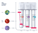Aquaphor Water Filter System ECO H PRO 
